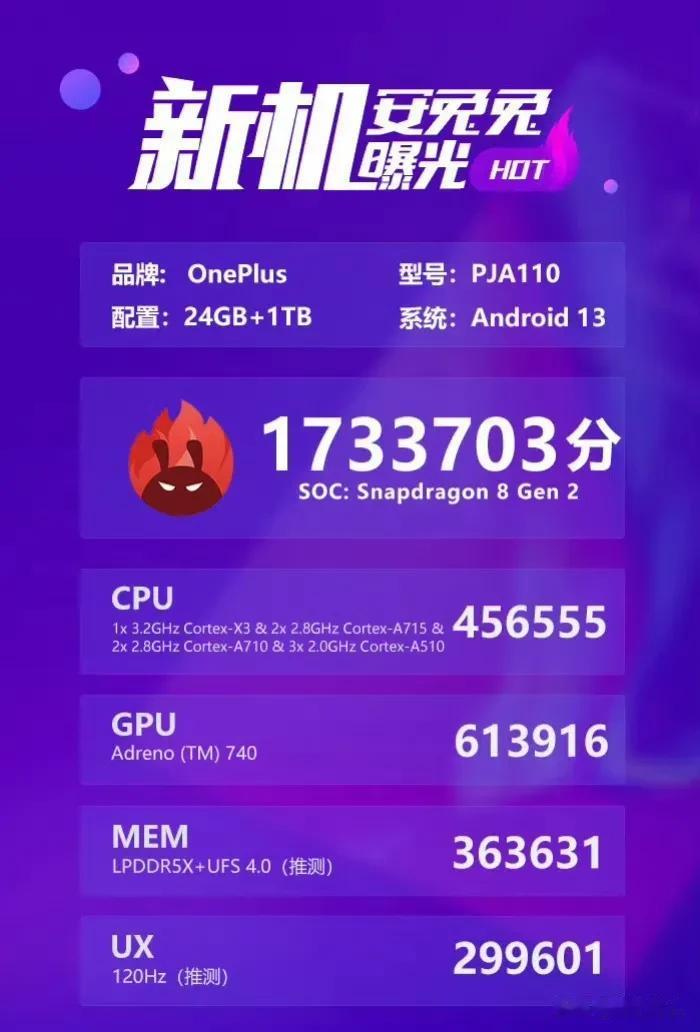 一加果然是首发拿到24GB的厂商，连演示机都是24GB+1TB的配置。一加Ace