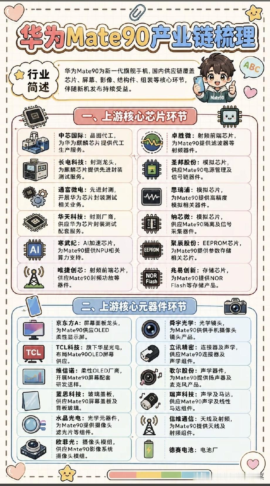 一台旗舰手机背后，国产供应链正在悄悄蜕变
 
当旗舰新机亮相，很多人目光只落在外