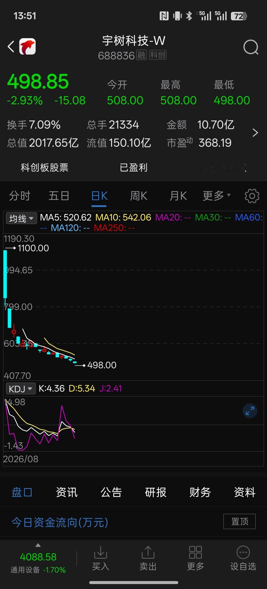 这会不会成为下一个中石油？当天买着1000上方的，现在应该估计肠子都悔青了！A股