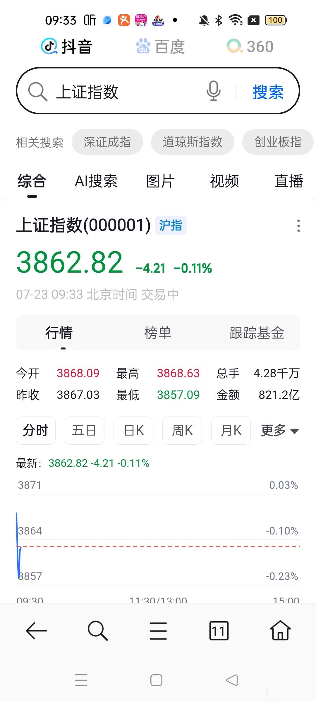 大A今天来可能要“表演”了。 