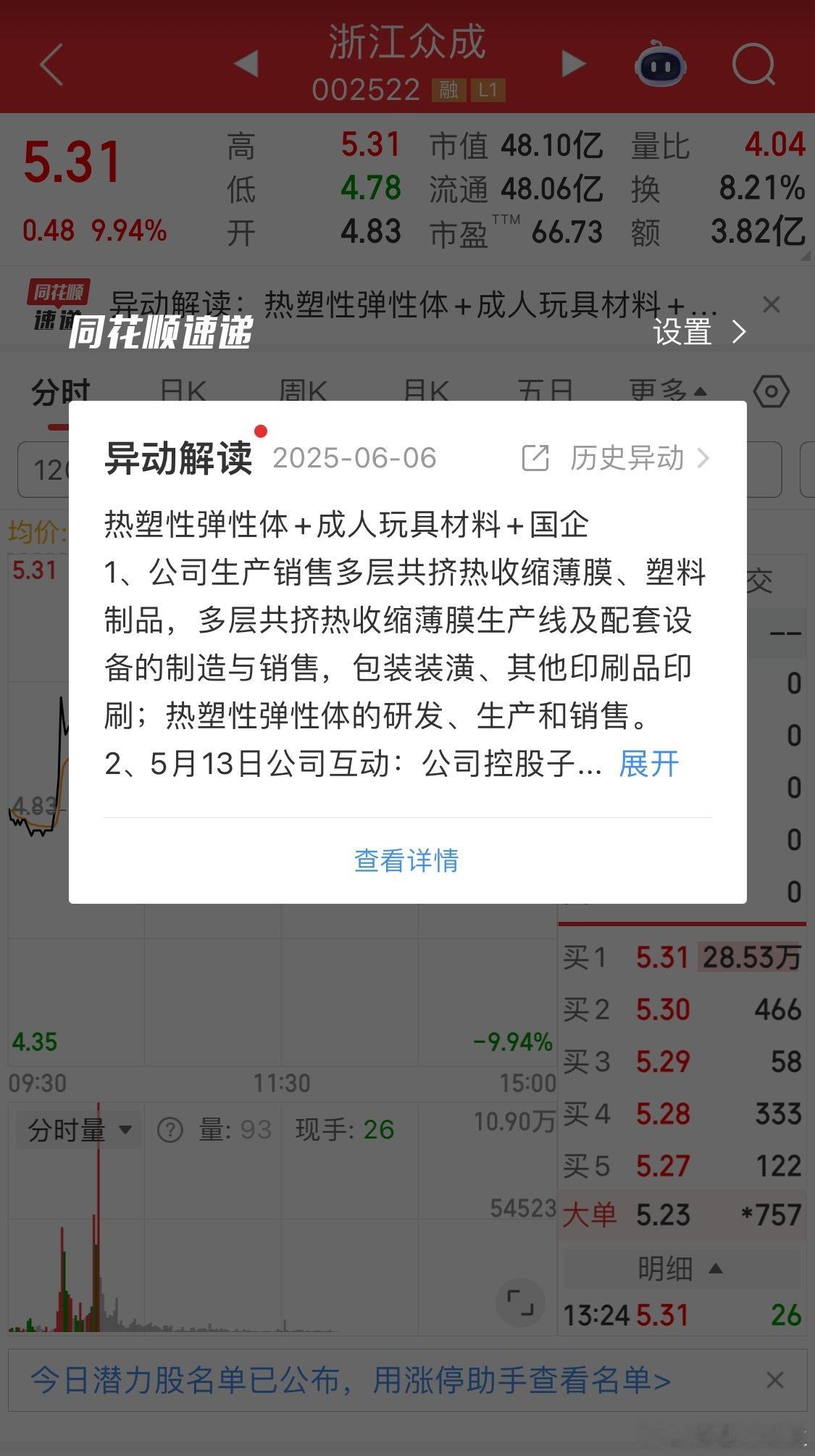 市场无聊到去炒成人玩具？[二哈][二哈][二哈] ​​​