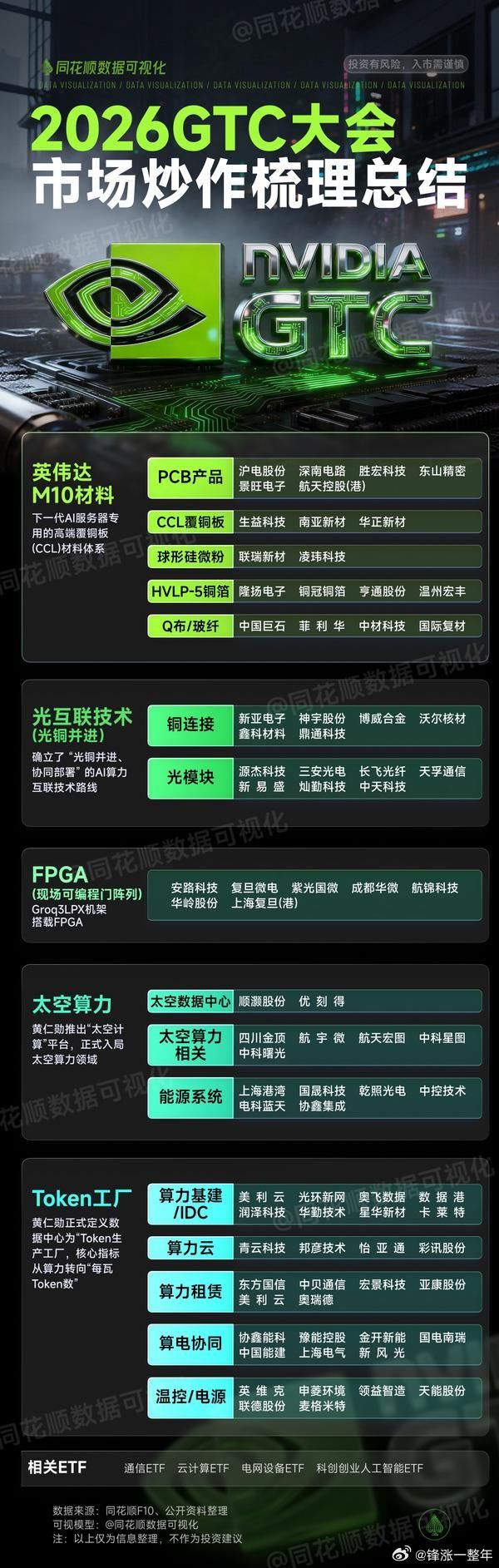 英伟达概念股梳理A股