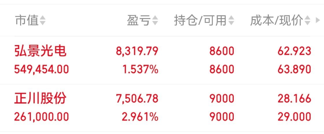 微光从不声张，却在长夜中凿穿了黑暗！沉默者自有千钧之力，深耕处终见万道霞光。你只