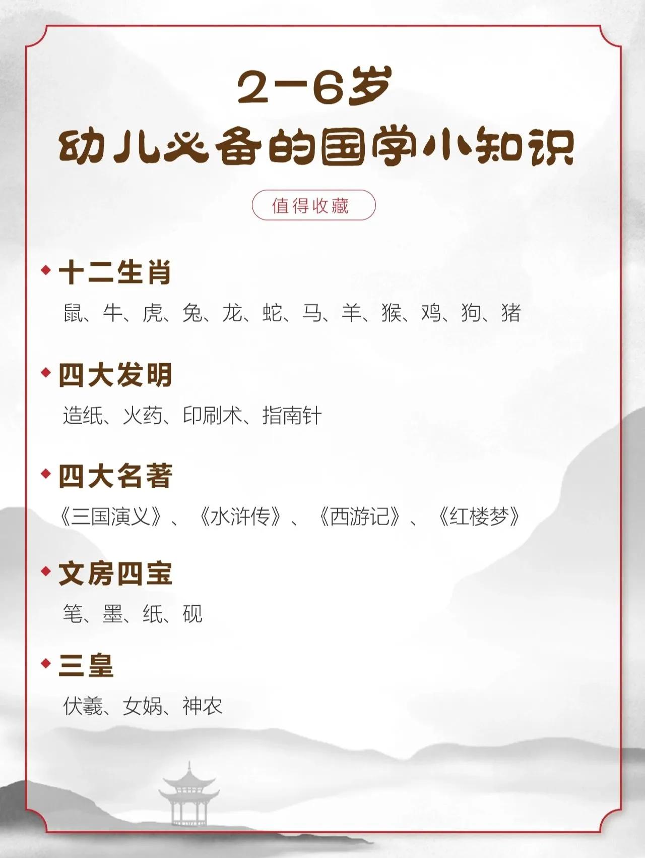 我的天，幼儿园的孩子需要知道这些国学知识点吗？
看看这份四页的国学知识点大全，非