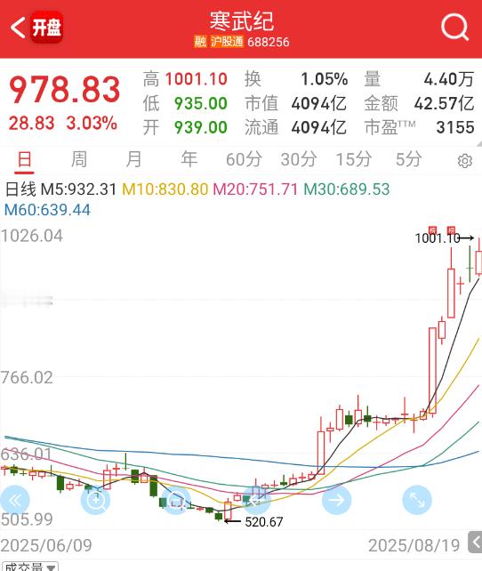 寒王破1000 ​​​