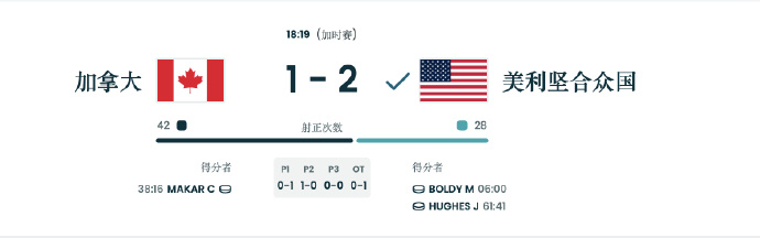 米兰冬奥会收官金牌诞生 2026米兰冬奥会迎来收官之战，男子冰球金牌赛尘埃落定，