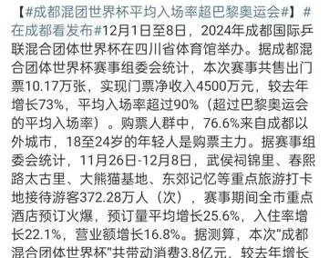 混合团体世界杯后，
成都出了财政报告，
从报告中看得出来，
这次主办方又大赚一笔