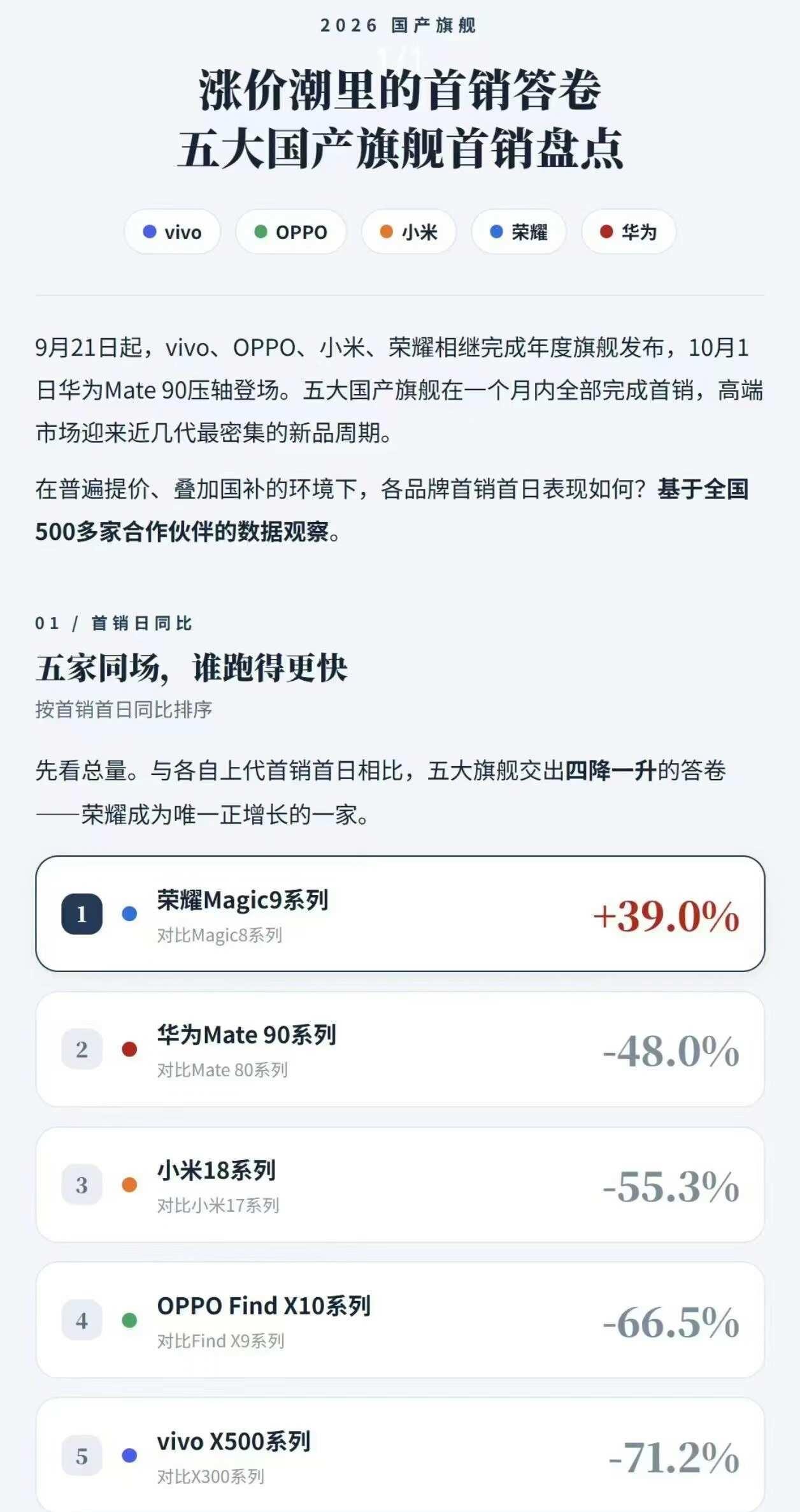好产品一定会被大家认可
我的人生电影正上映
荣耀RobotPhone