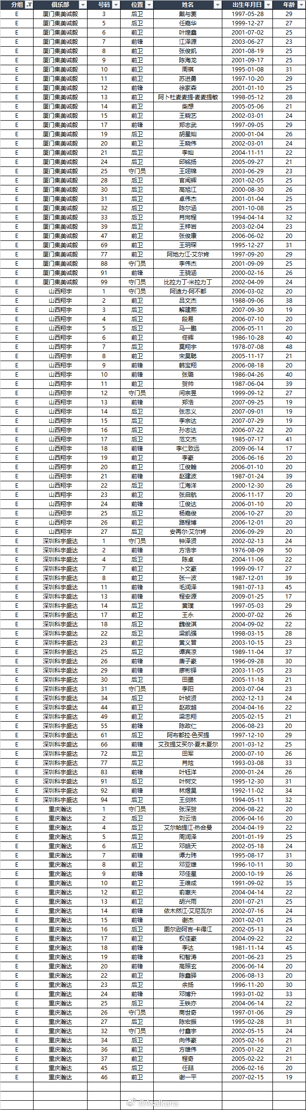 2026足协杯资格赛报名名单 