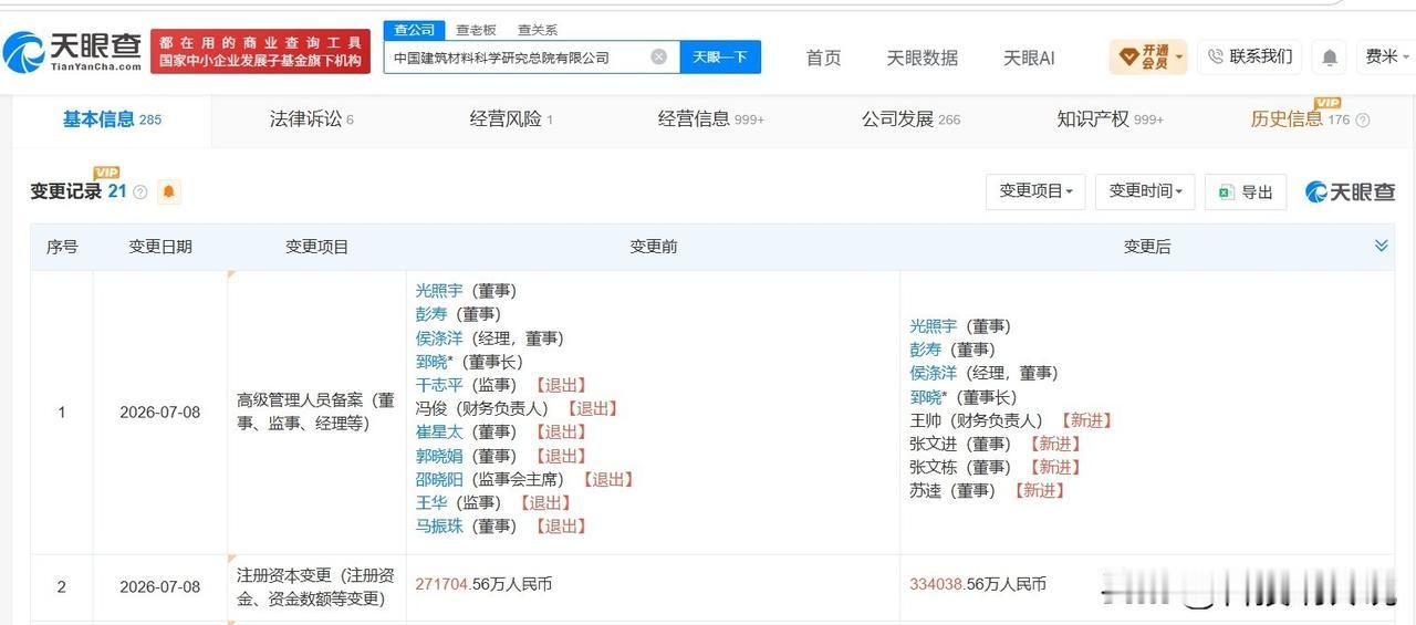 【中国建筑材料科学研究总院增资至33.4亿 增幅约23%】
天眼查App显示，近