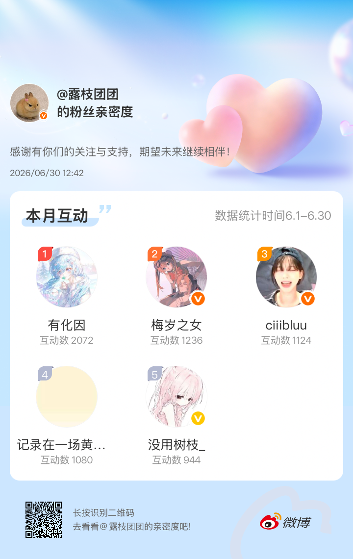 感谢有你们的陪伴与支持，期望未来继续相伴～网页链接微博亲密度粉丝亲密度