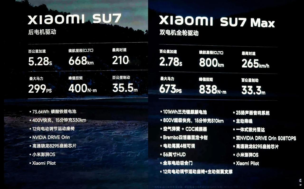 除了价格，小米汽车SU7配置基本上都说了

三款配色：海湾蓝、雅灰、橄榄绿
三款