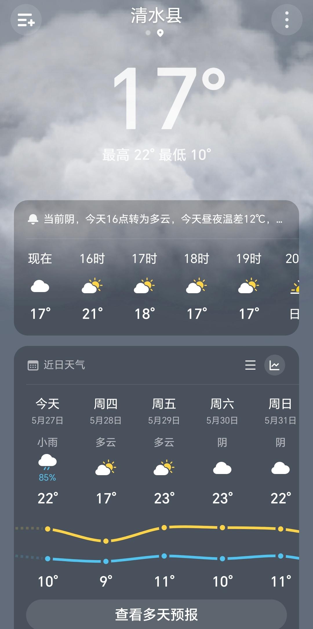 不得不说
今年的天气不同往年，
去年这时候已经很热了，都穿短袖了，
今年我还穿的