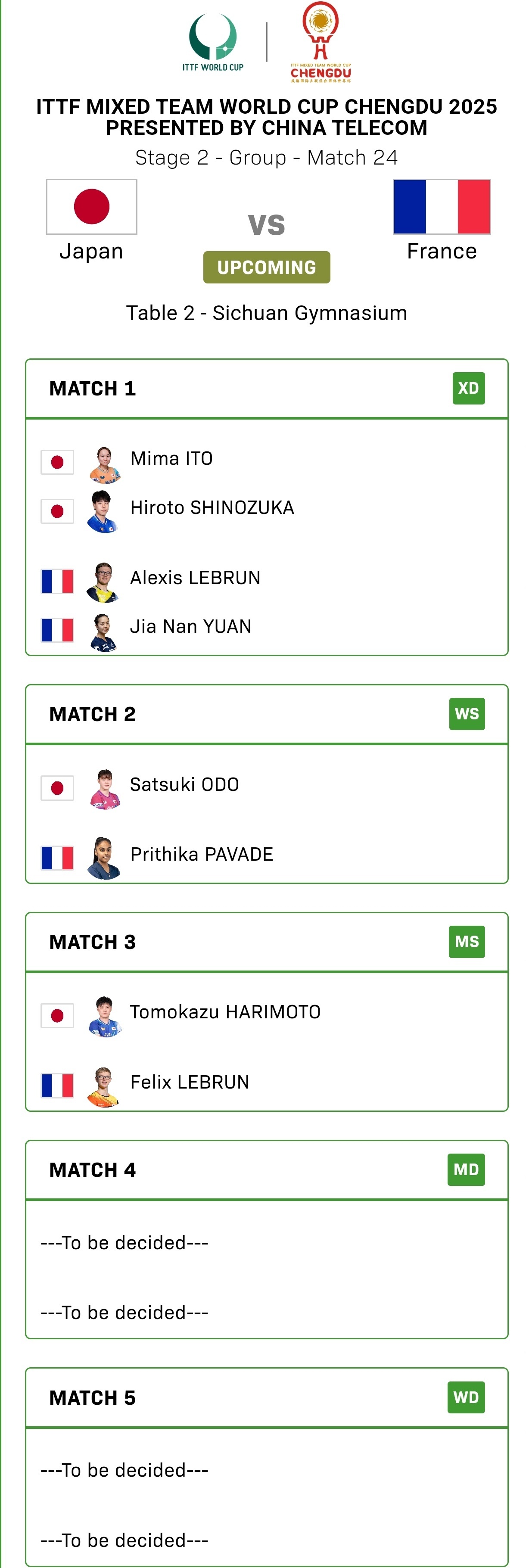 张本智和张本智和2025成都混团世界杯赛程 ▶️第二阶段 小组赛复赛第六轮日本?