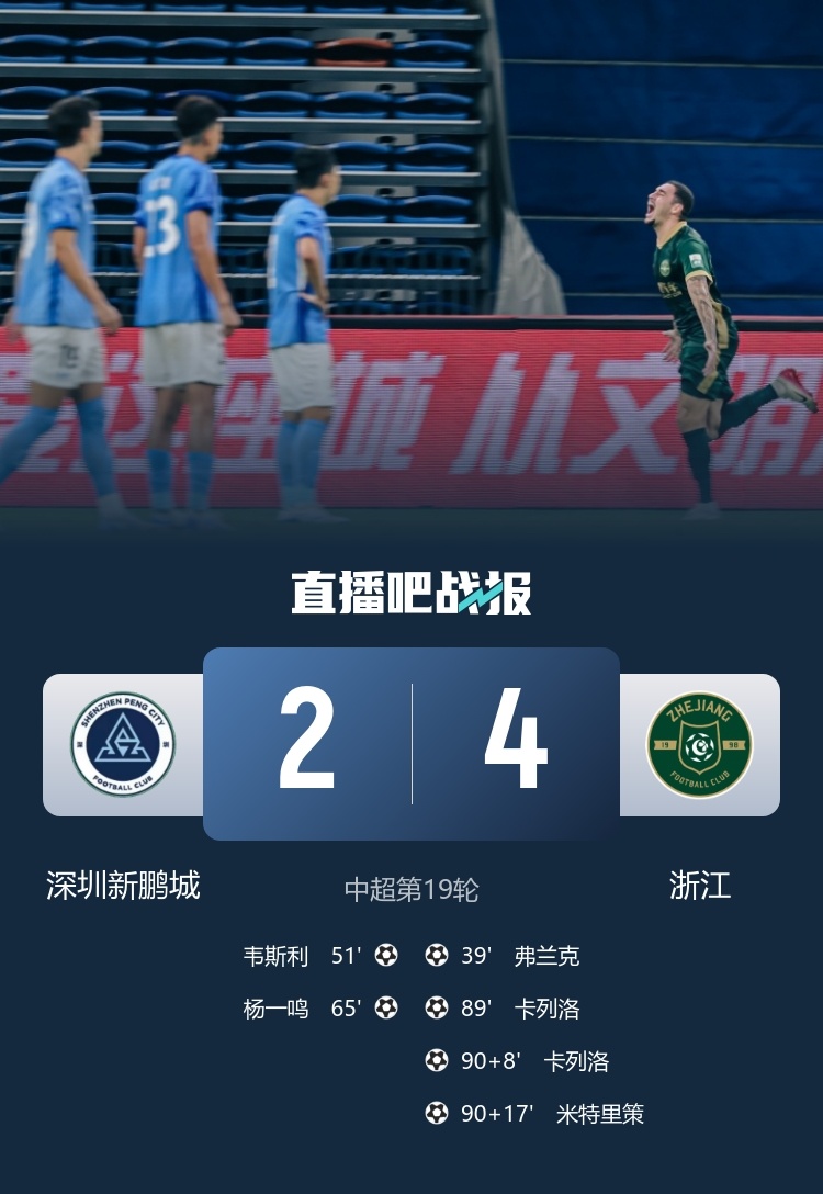 【#深圳新鹏城2比4浙江队#】中超第19轮，浙江客场4-2逆转绝杀新鹏城！韦斯利