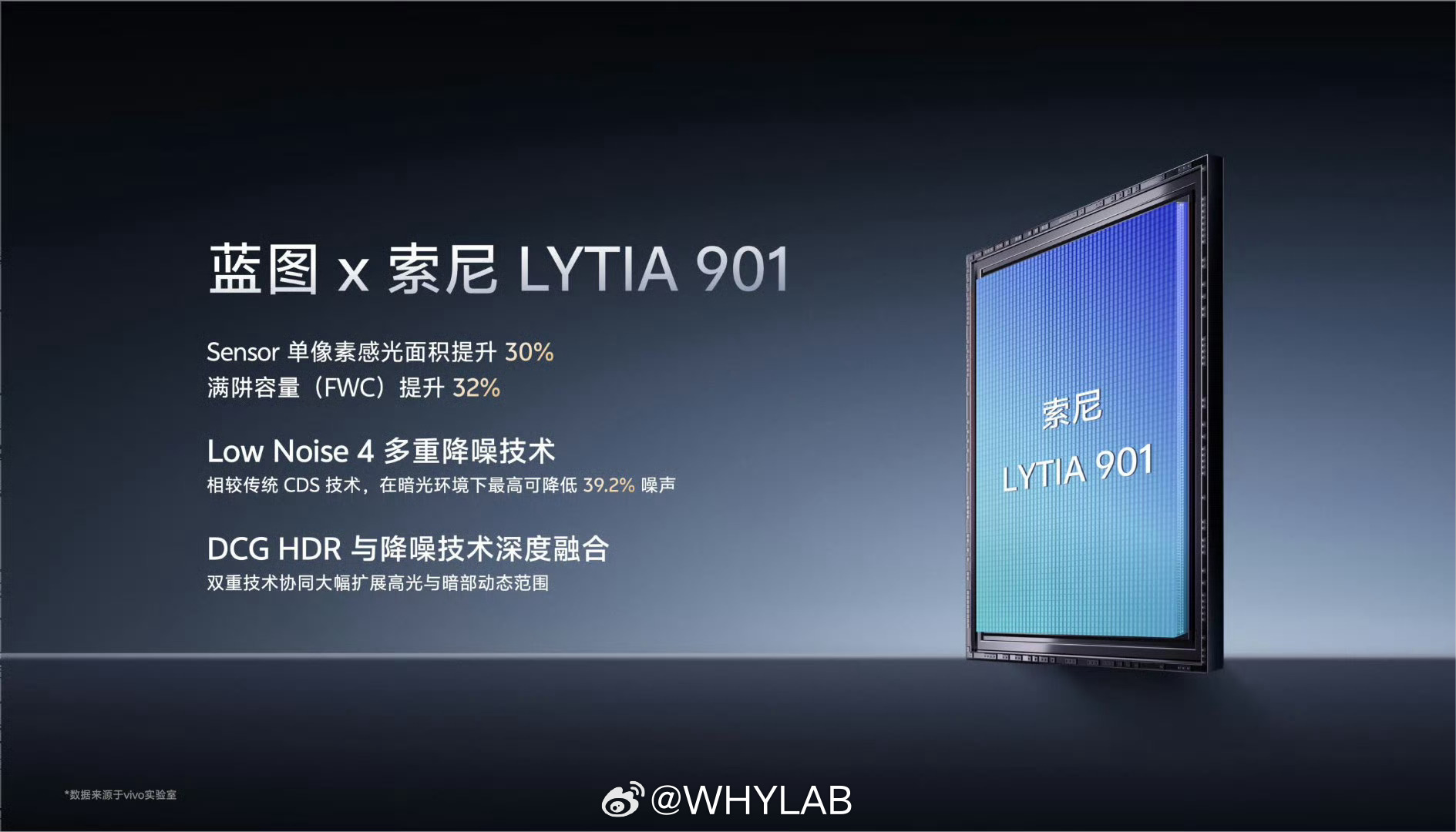 vivo X300 Ultra 首发蓝图 × 索尼 LYTIA 901，Sens