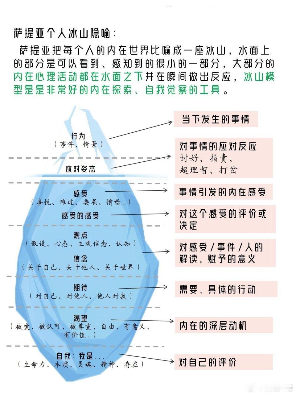 医药、农业、消费等还属于后排了包括光伏、锂电、煤炭等都是中排前锋当然还是芯片存储