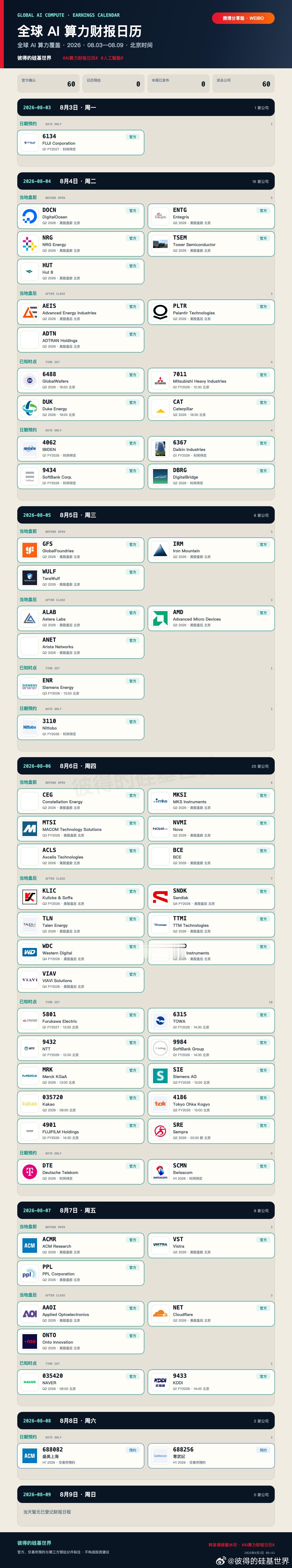 AI算力财报日历人工智能 2026 08.03—08.09 全球 AI 算力财报