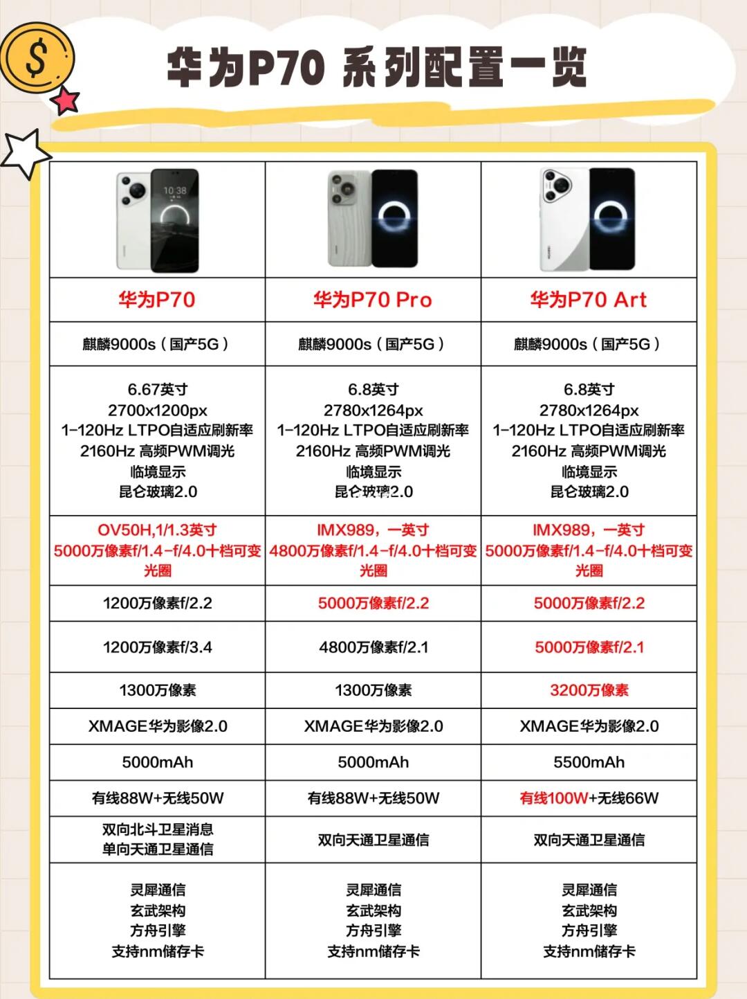 浓眉大眼的华为，什么时候发布华为P70呀？