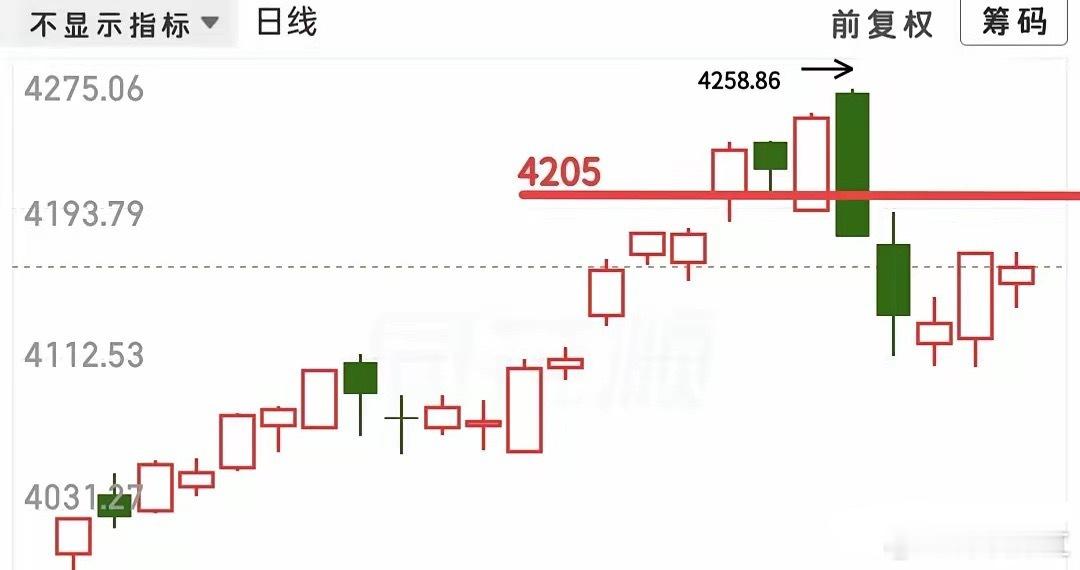 又快要开盘了，今天怎么看？昨天下跌大家都比较担心，可能看了昨晚外围的走势，又感觉