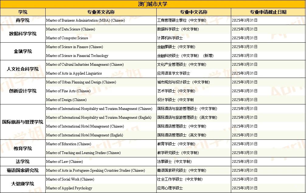澳门城市大学开放！申请不需要雅思！