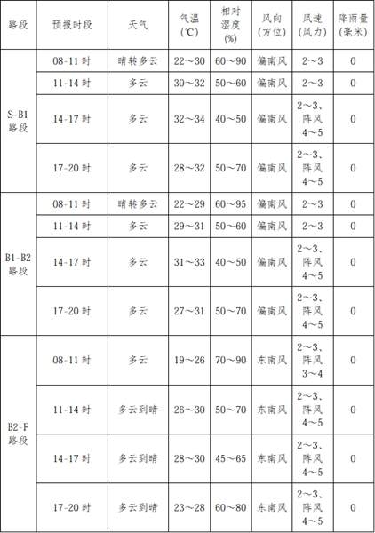 2026“环广西”专项气象服务｜崇左-靖西赛段天气预报