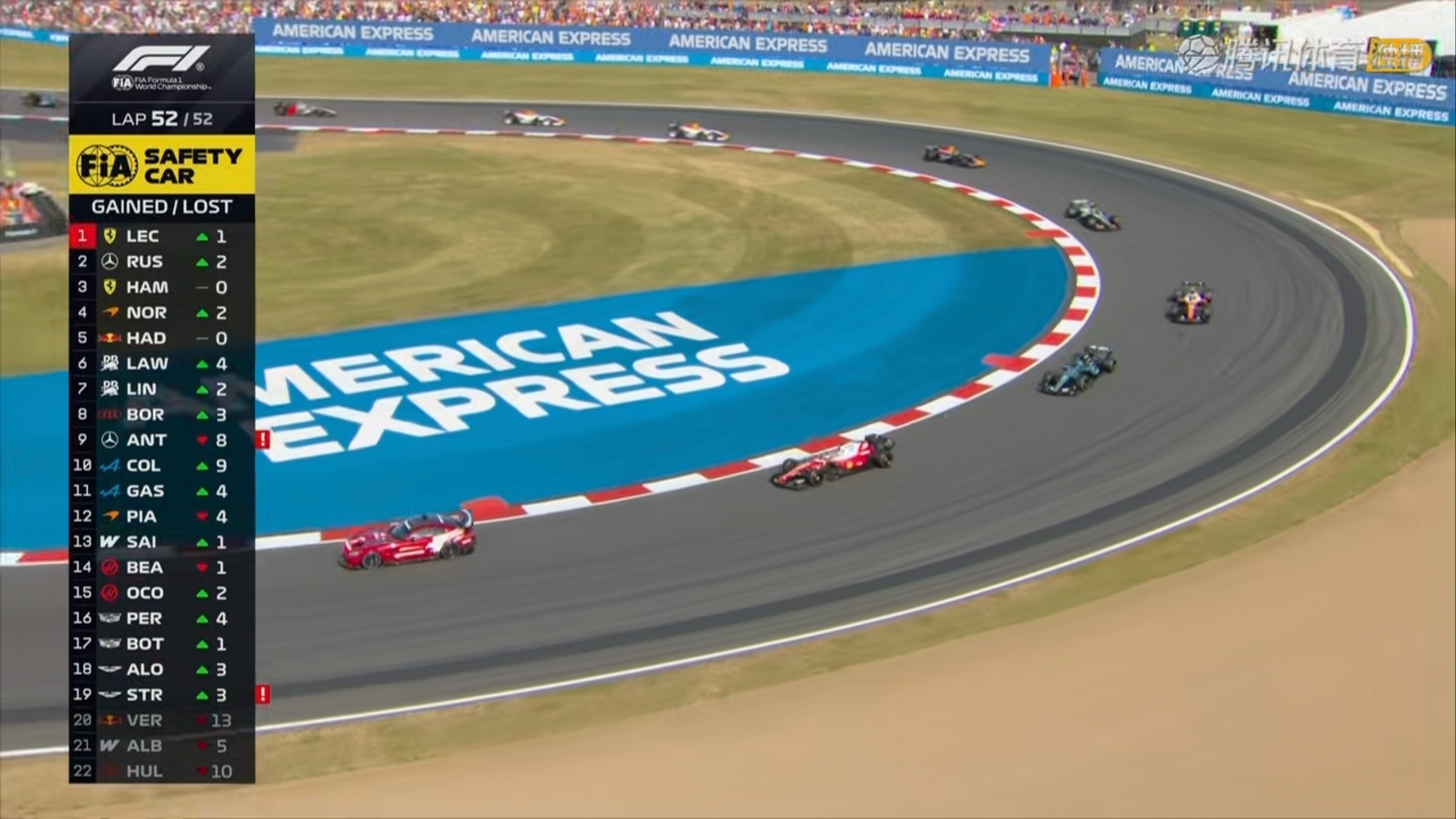 2026f1英国大奖赛 你敢信，这样的齐刷刷冲刺，把冠军给「安排」了。但是法拉利