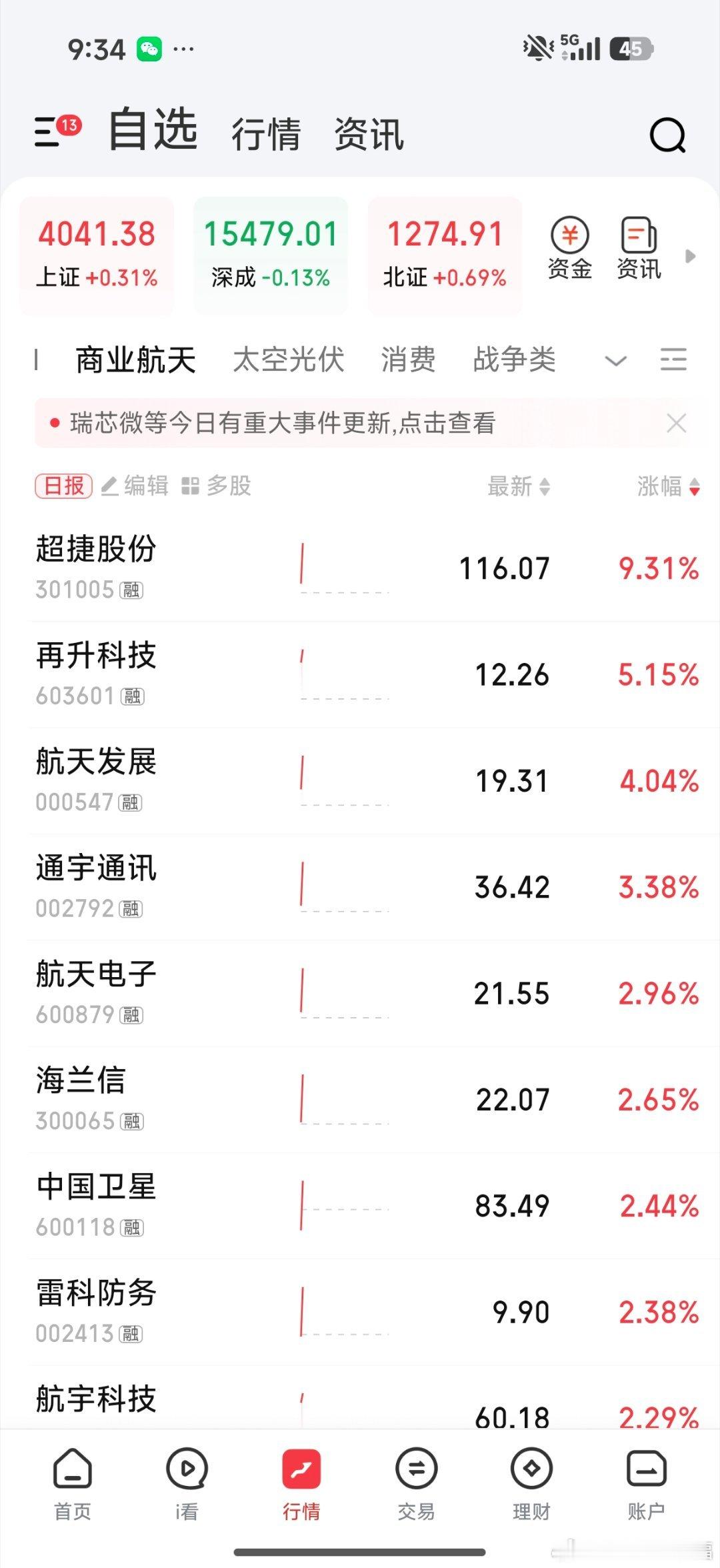 商业航天来了 