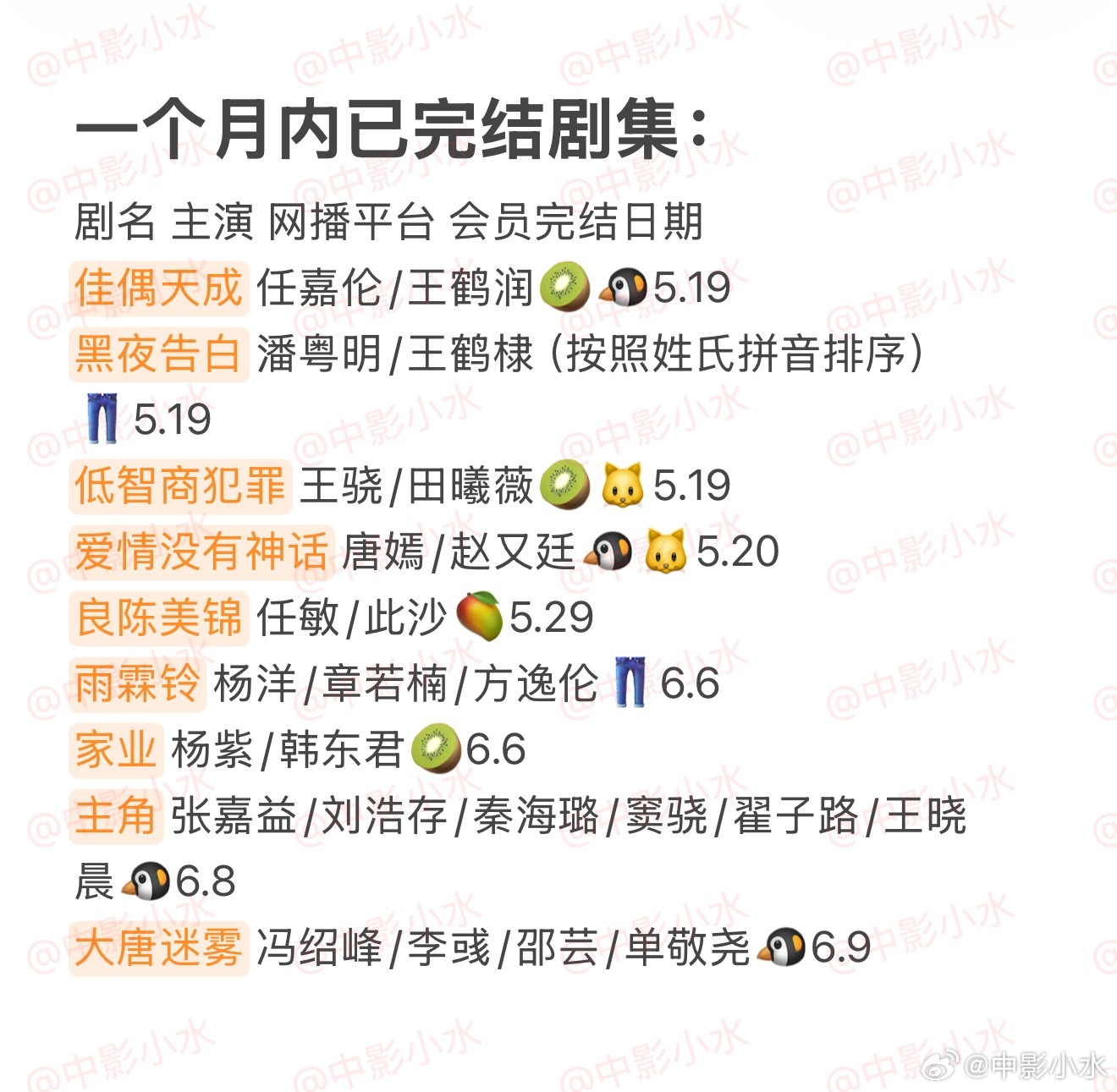 拯救剧荒    6月13日，今晚看点啥？？图1 追剧日历 图2 综艺日历  图3