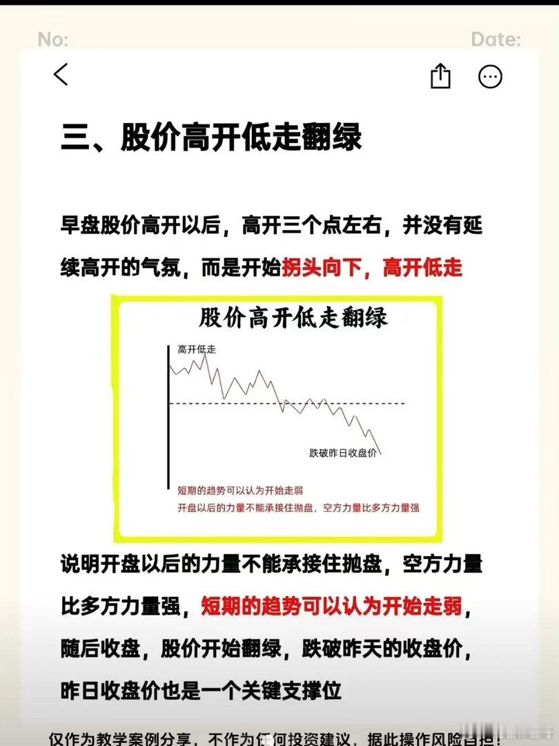 高开低走翻绿 → 标准诱多出货，坚决看空 口诀：高开低走一路绿，主力出货要跑路。