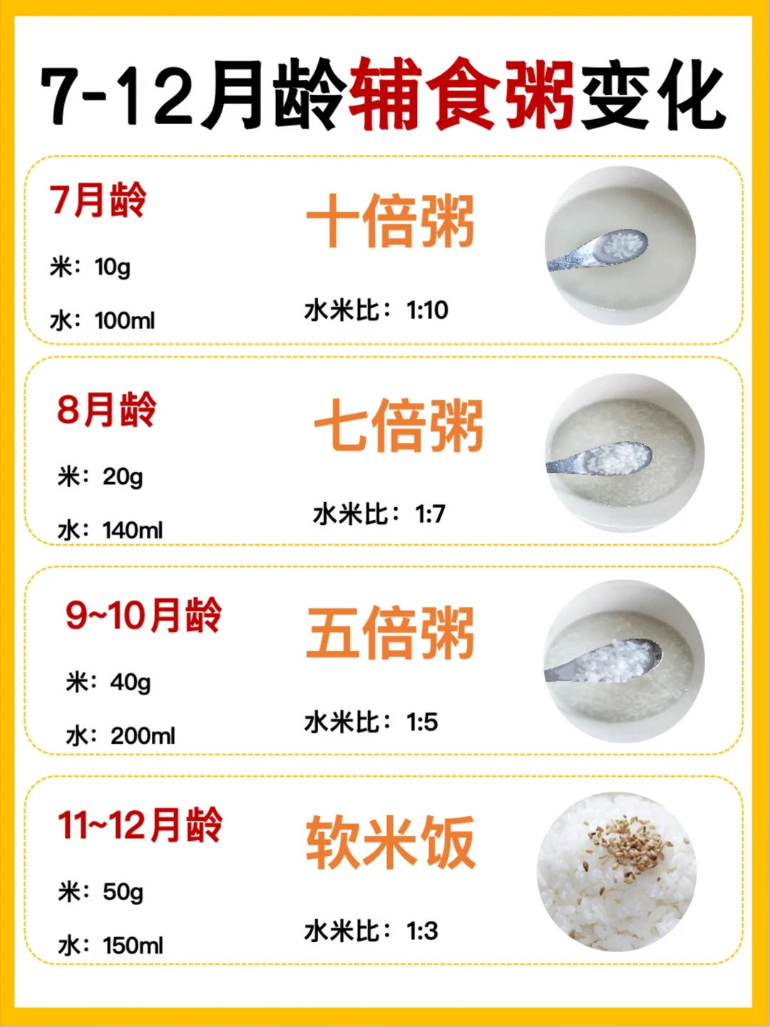 保姆级讲解！宝宝辅食粥做法大全！