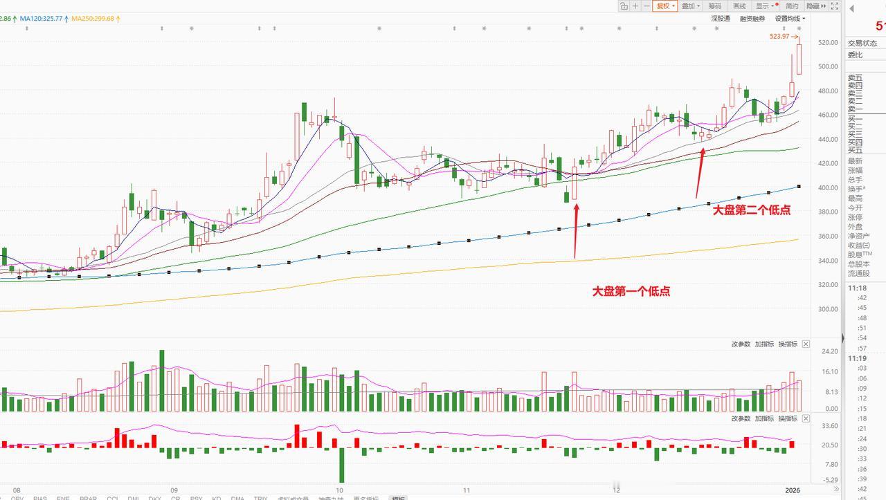 这一波行情的主线很明朗了吧，信就要早信！
今日来说个案例，给大家打开思路

为啥