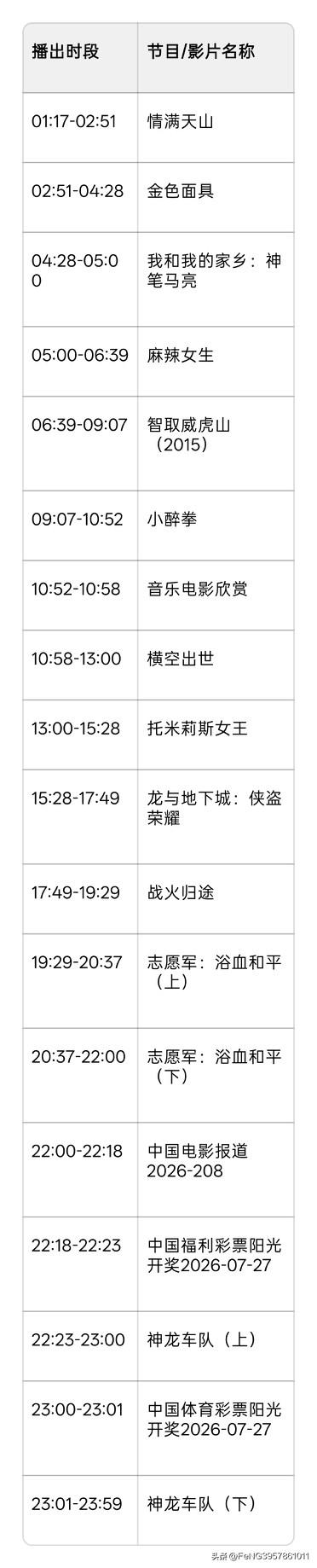 2026年7月27日CCTV-6电影频道节目单
当日焦点影片观影指南
1. 《智