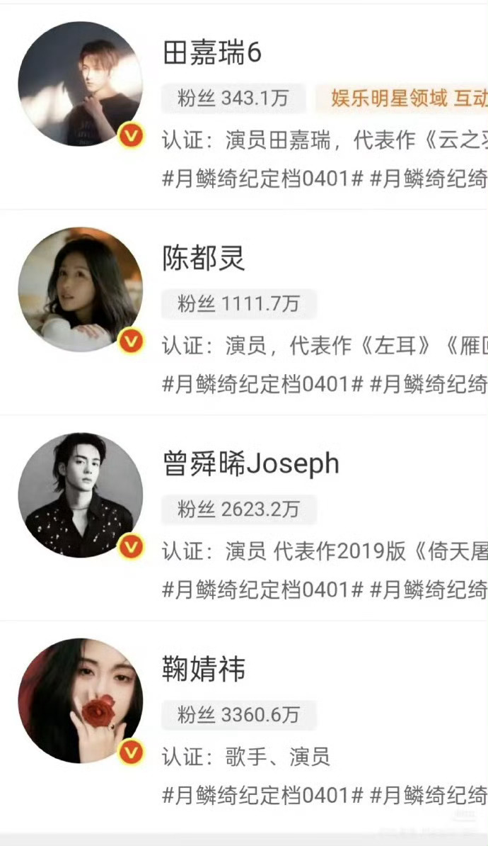 月鳞绮纪收官主演角色数据《月鳞绮纪》收官露芜衣（鞠婧祎 饰）、武拾光（曾舜晞 饰