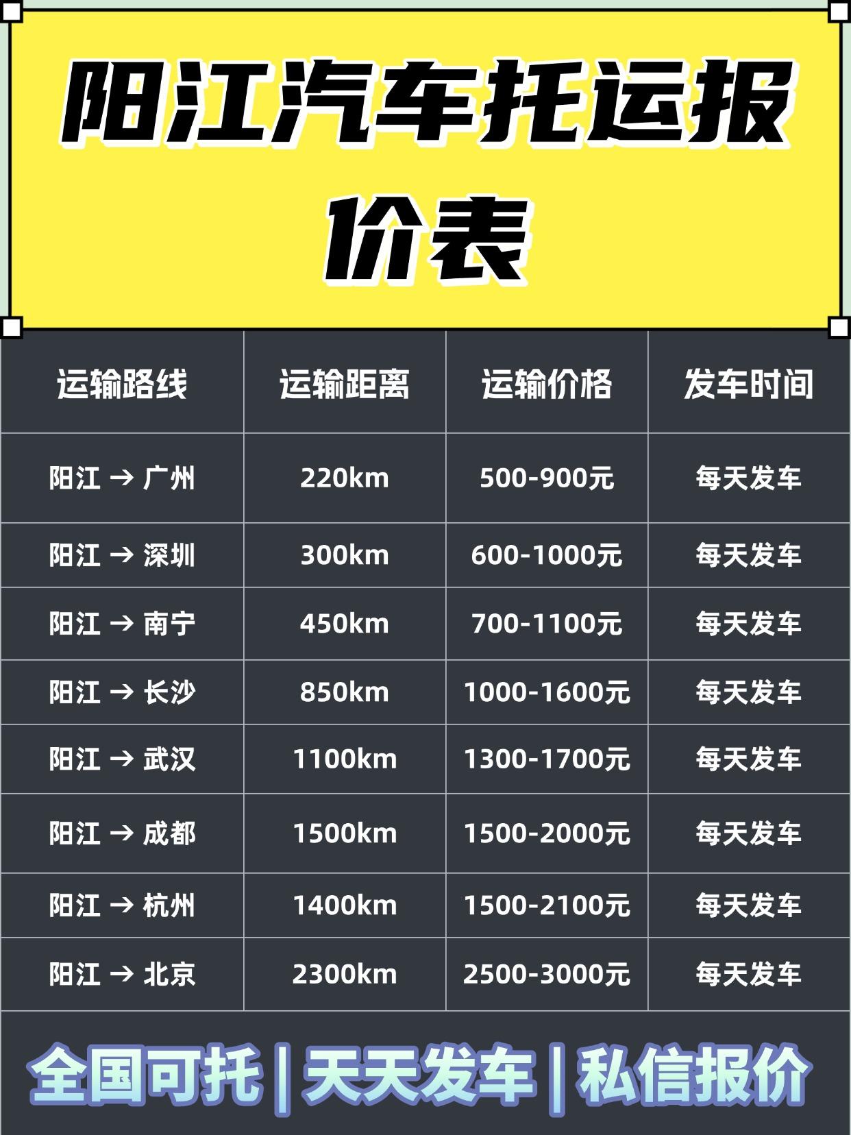 阳江发车全国运费参考
报价区间：
短线： 珠三角周边（300-800km）👉 