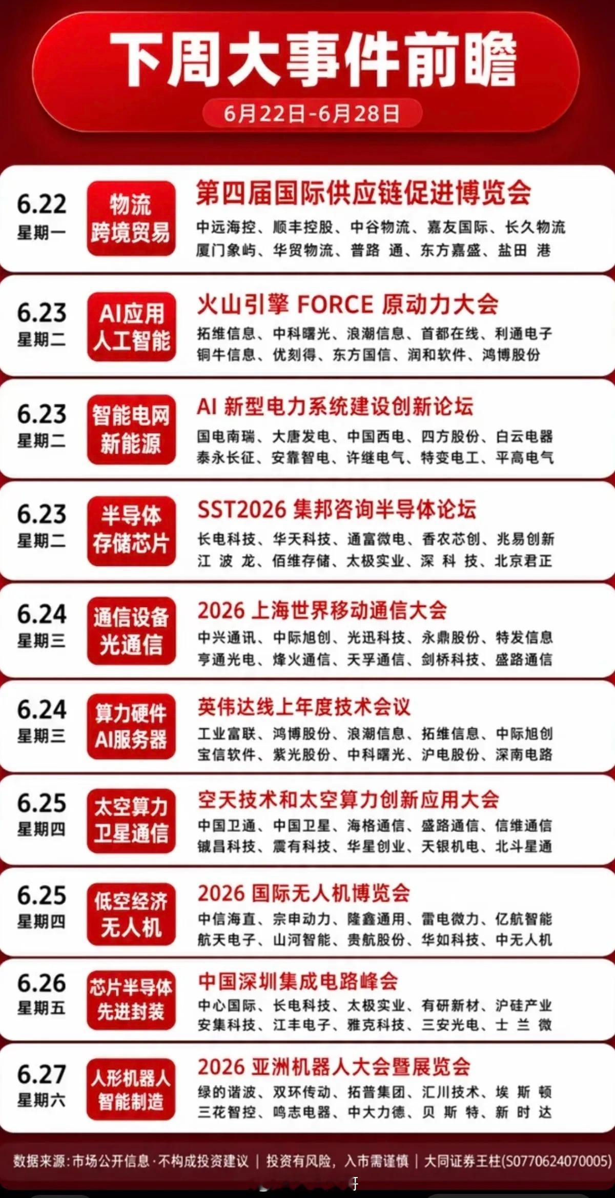 6.23~6.28  下周：财经热点事件 前瞻！1.电子元件、军工信息化2.智能