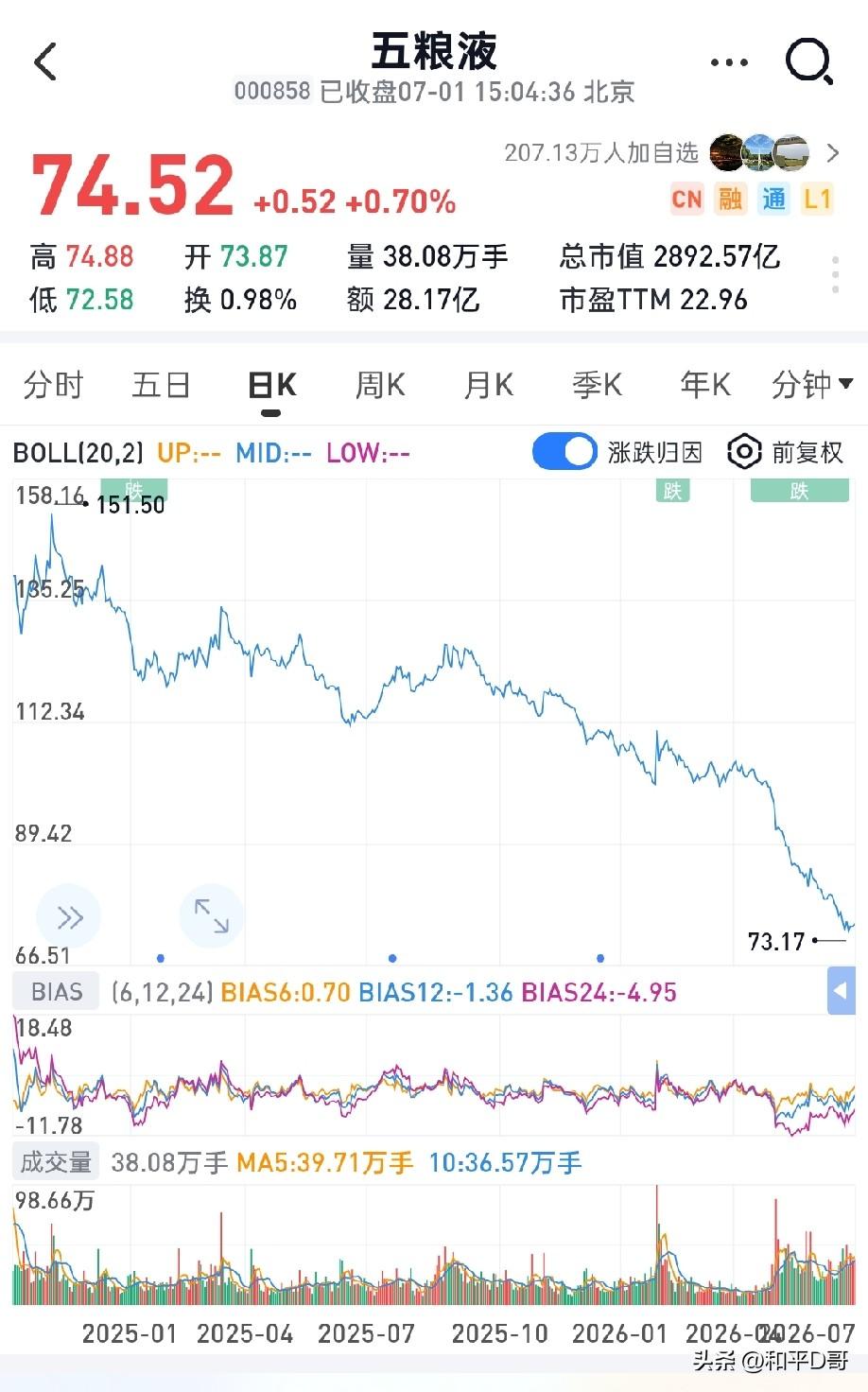 为什么买五粮液的股民迷茫了？公司分红、回购，甚至账户上的现金都够买下公司了为啥还