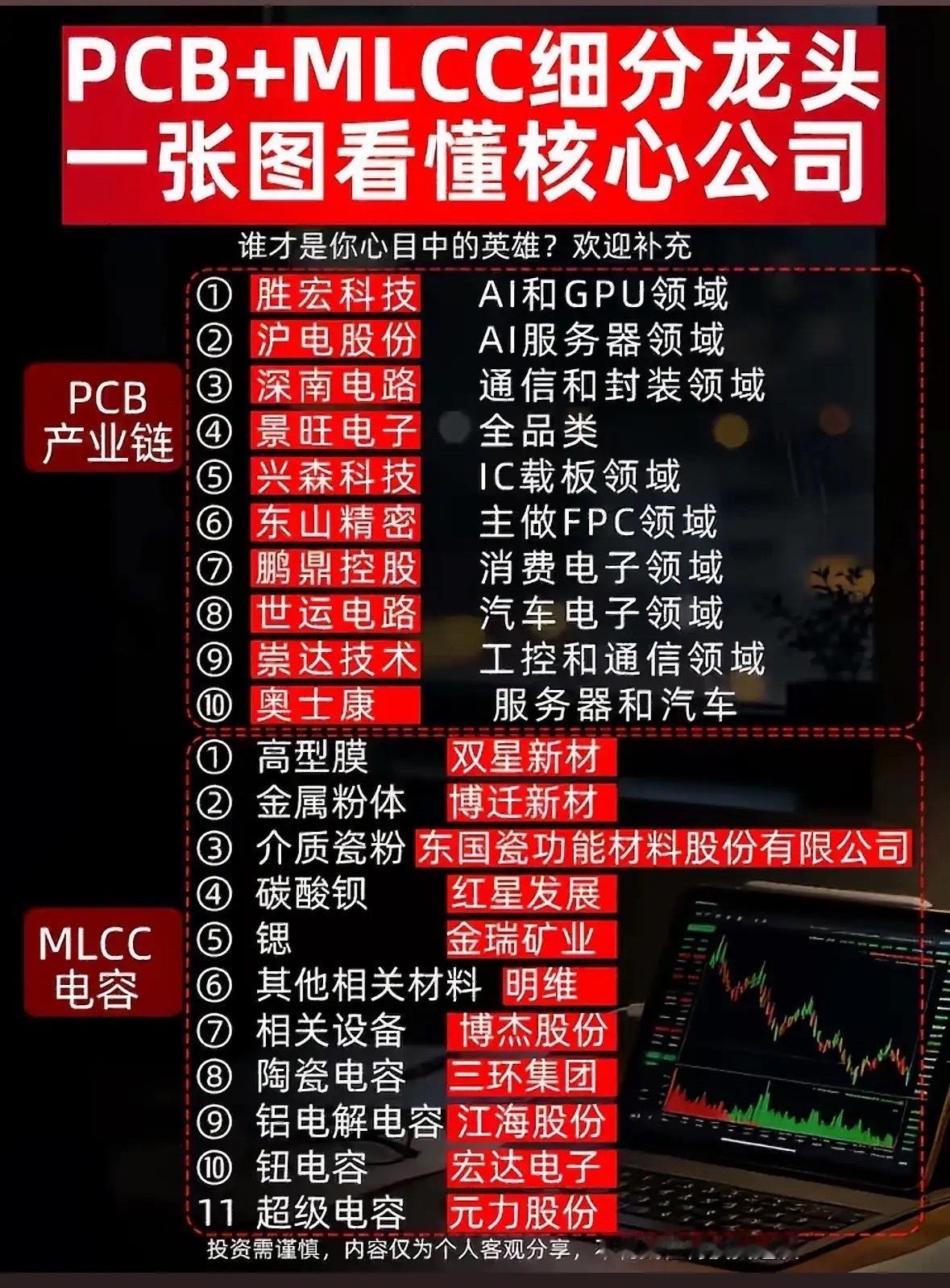 PCB+MLCC细分龙头公司全解析，一张图看懂核心公司！在股市里选股可不能盲目跟
