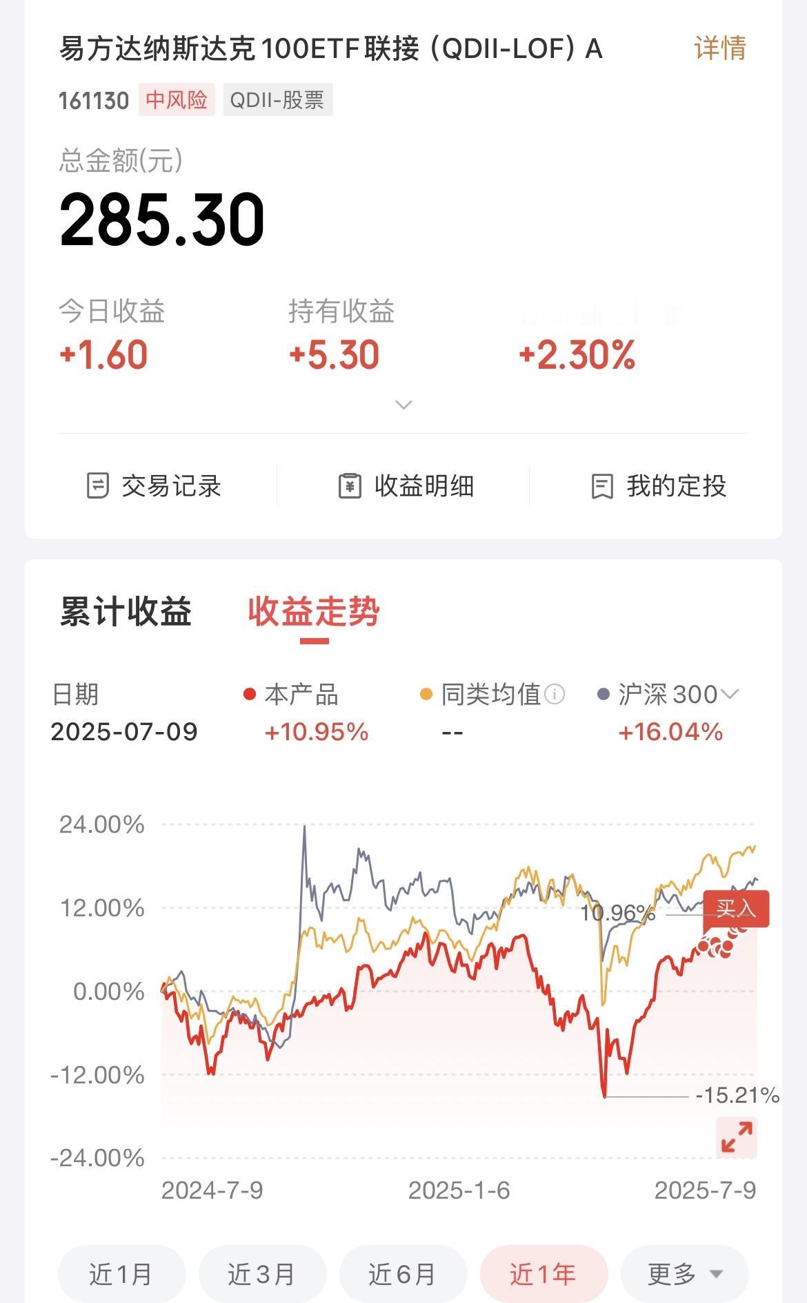 我把对纳指的定投，从每天定投10元，调整成每周四定投50元，目前已经有2个点的收