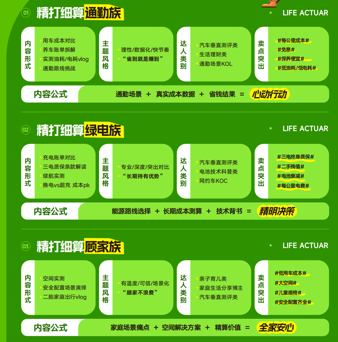 通勤族买车都怎么省钱 网上30w以下都不叫车，现实中通勤人买个10w的车，都要把