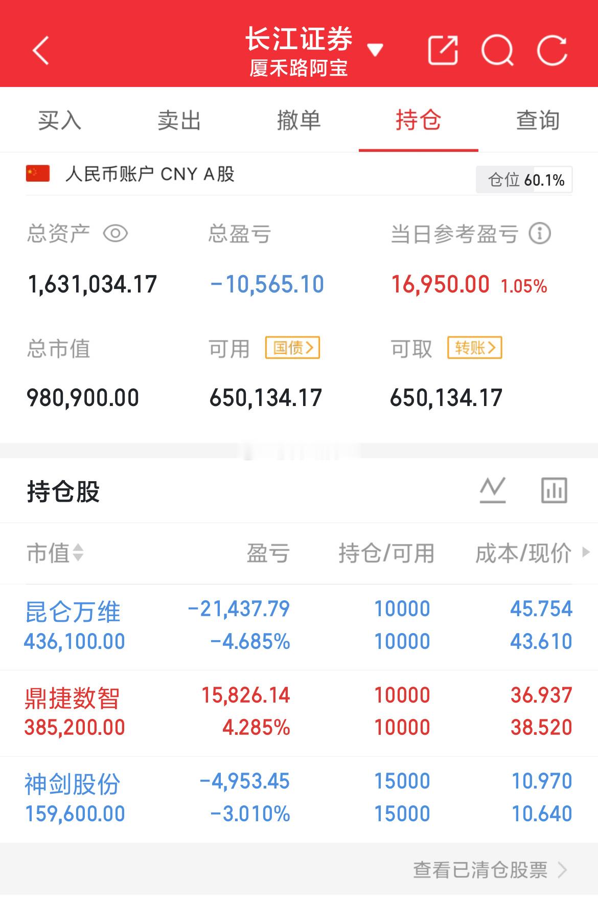 本金63W，目前163W今天A股迎来普涨行情，很显然科技股的承接能力差了些，缩量