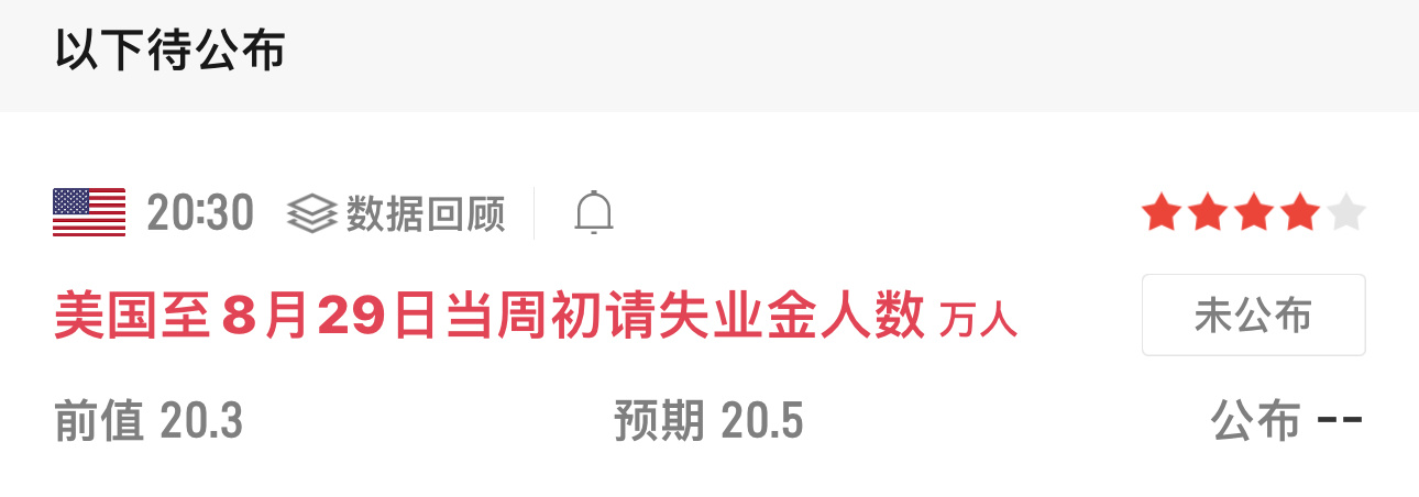 美国至8月29日当周初请失业金 前瞻报告一、数据基础美国至8月29日当周初请失业