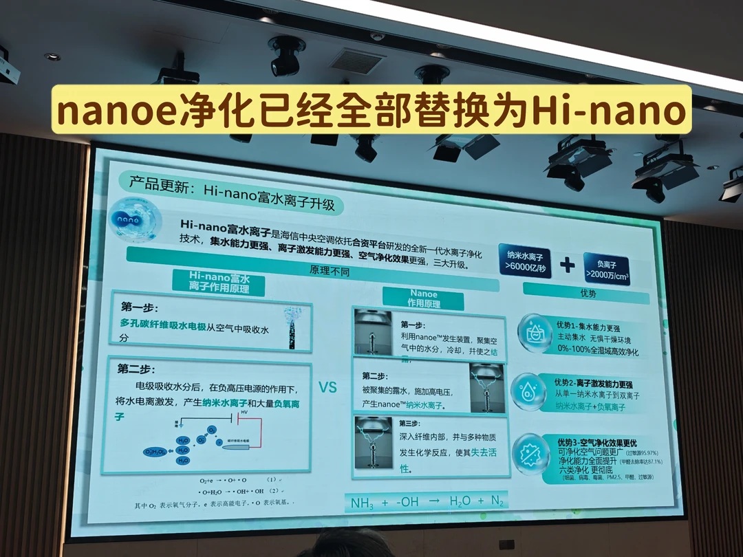 海信中央空调nanoe净化已经全部替换为