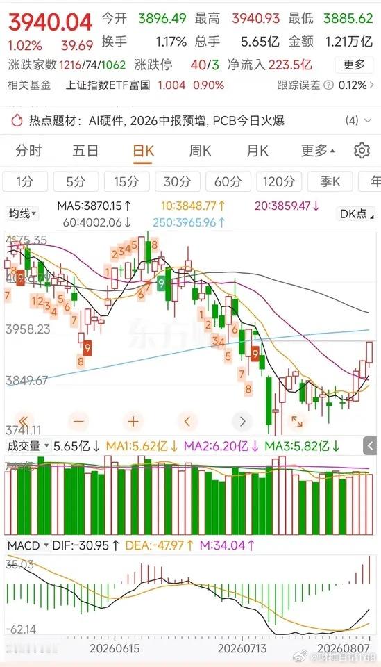 更新数据中信中证500加空358，净空15802沪深300减空191，净空179