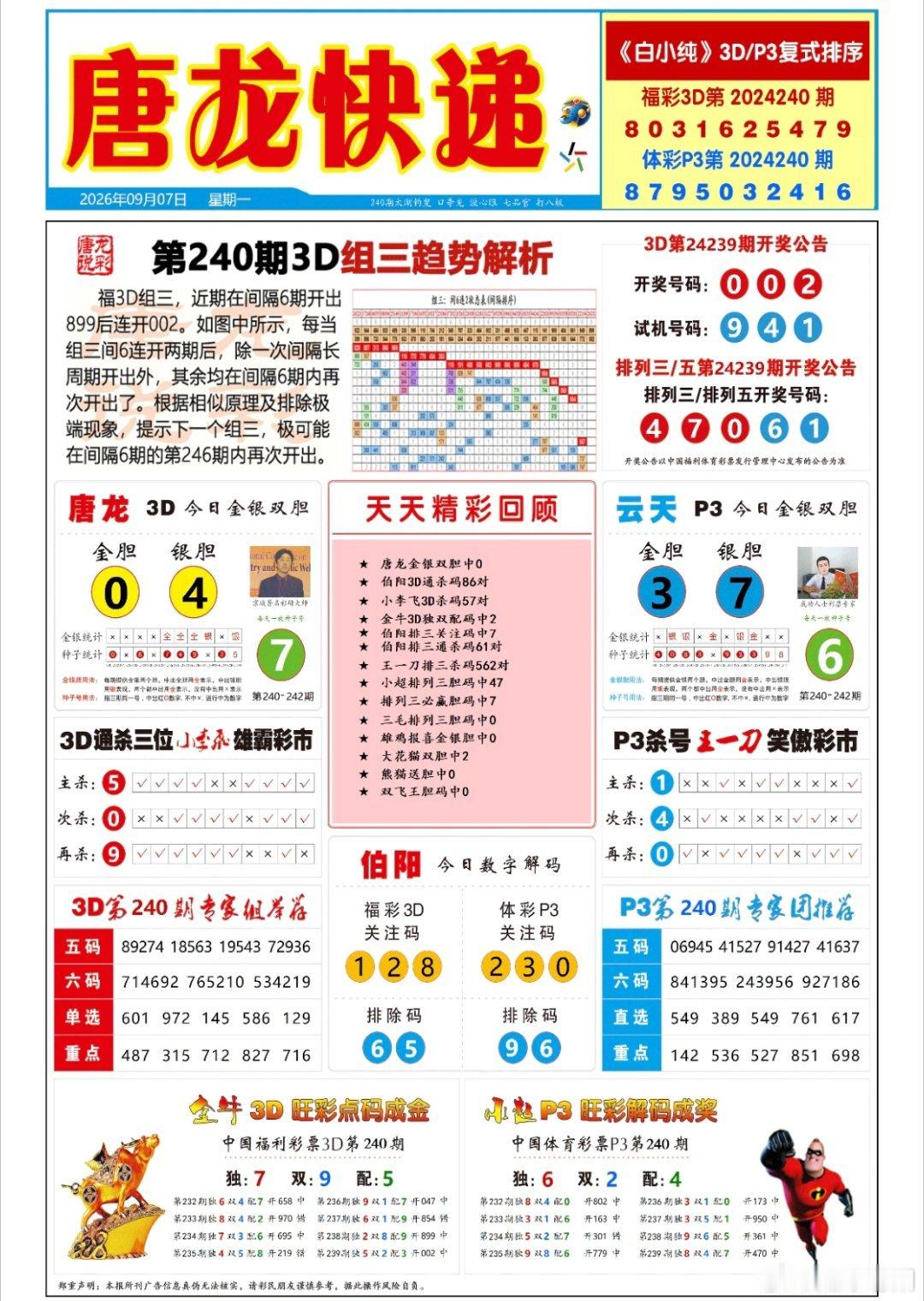 240期排三六码直选定位【432中1040】百位 012          56