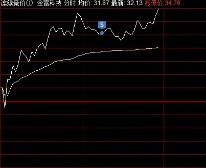 大跌不怂不孬敢买，今天大涨不狂不飘敢卖。高抛的仓位，再找低吸机会。目标商业航天，