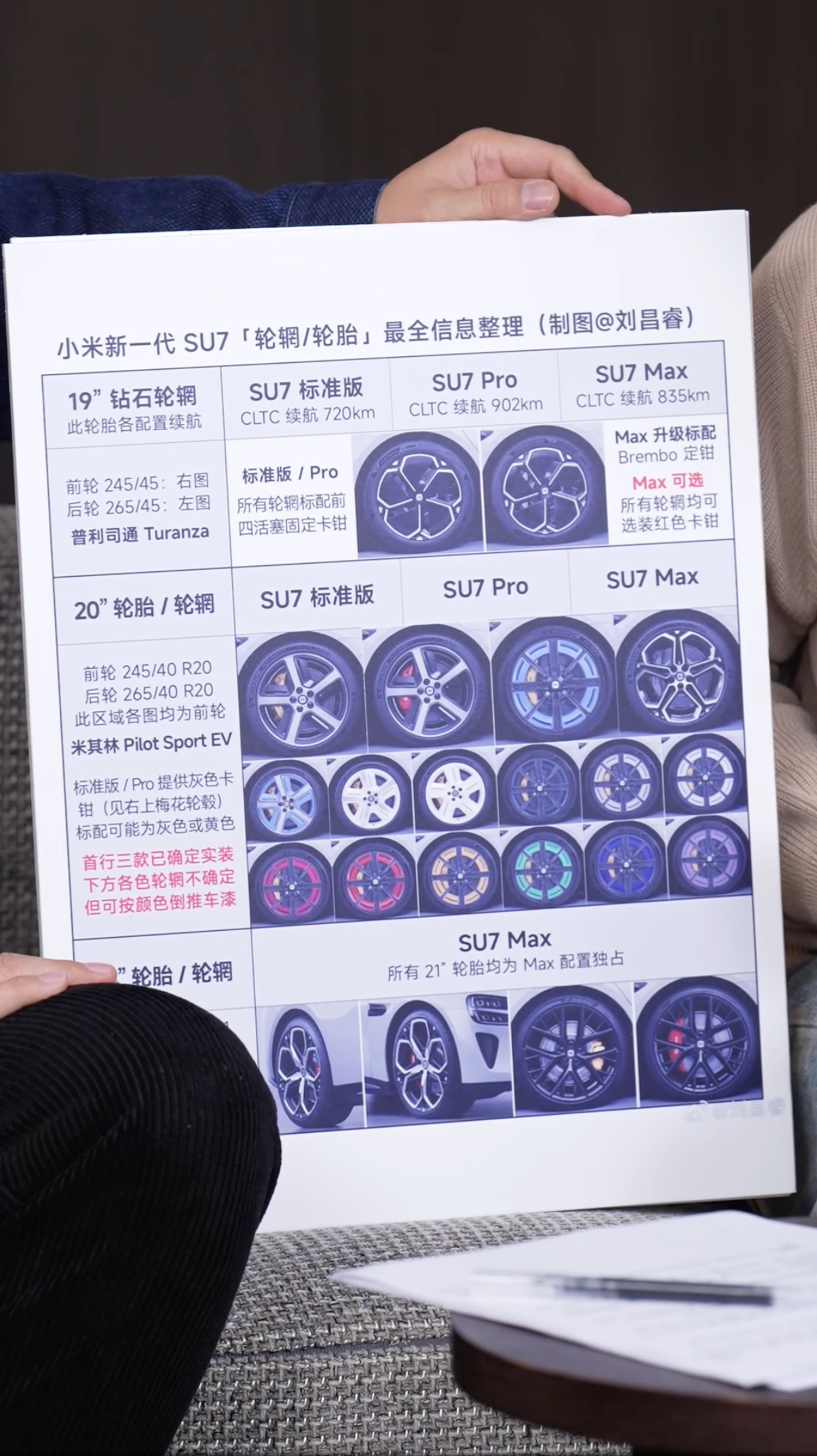 雷总直播使用了 制作整理的新一代小米 SU7 轮毂样式图片，排面拉满啊图 1/2