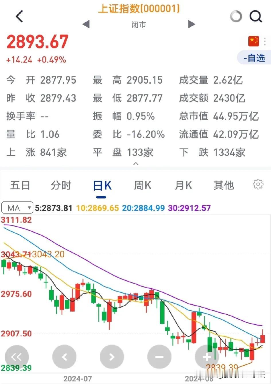 《股市风云：银行股与中小板块的背离》

近期股市出现了银行股大涨而中小板块下跌的