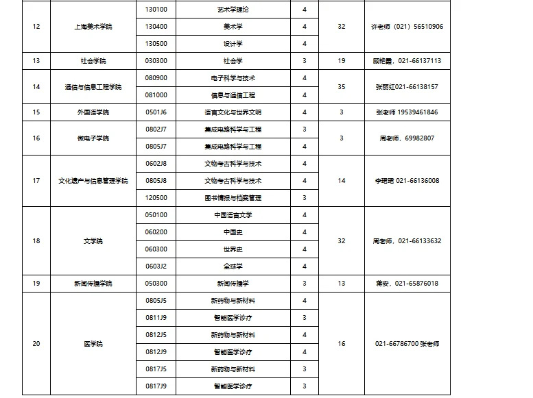 211上海大学学术博士名额计划表