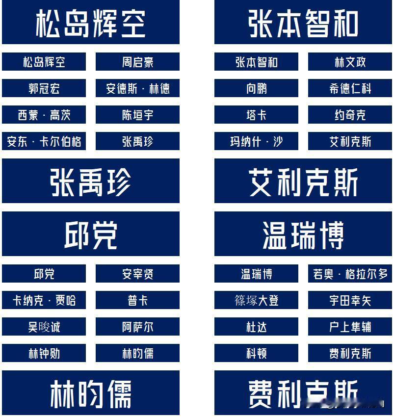 【松岛辉空菲利克斯领衔！横滨冠军赛男单签表出炉！】

国乒四人参赛，周启豪、陈垣
